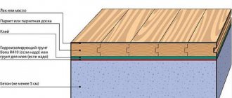 деревянный пол на бетон