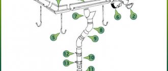 Elements of the drainage system