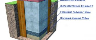 Sectional view of the foundation for the furnace