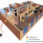 Using a damper in ventilation