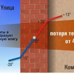 Как определить точку росы