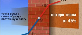 How to determine dew point