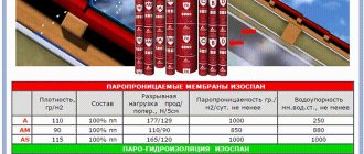 Какие пленки Изоспан нужны для пароизоляцию и гидроизоляцию?