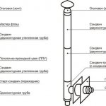 какую трубу использовать для банной печи