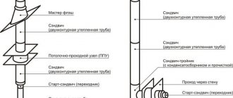 какую трубу использовать для банной печи