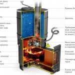 Design of a stove with a tank