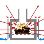 Любая металлическая печь - источник опасности