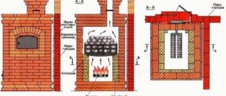 General view and sections of the furnace