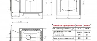 Furnaces Inzhkomtsentr VVD Kalita