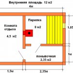 план бани 3x4