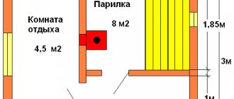 3x4 sauna plan