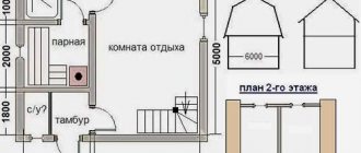 5x6 sauna layout