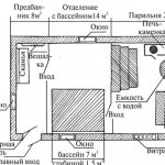 пол в сауне из чего