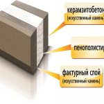 concept and description of thermally efficient blocks