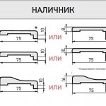 Размеры наличника