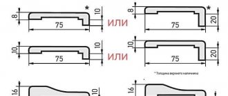 Platband dimensions