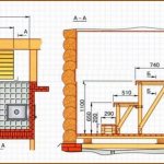 Steam room dimensions