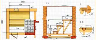 Steam room dimensions