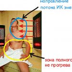 Infrared sauna