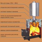 'Схема дровяной печи "Теплодар