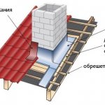 Схема герметизации прохода трубы через кровлю из металлочерепицы