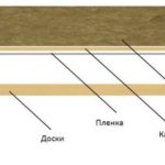 Vapor barrier diagram from inside the room