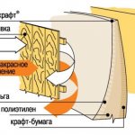 Схема теплообмена с использованием Алюкрафта