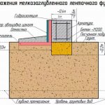 Схема заложения мелкозаглублённого ленточного фундамента