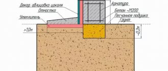 Scheme for laying a shallow strip foundation