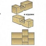 Connecting the timber in the corners with the remainder