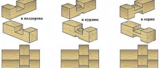 Connecting the timber in the corners with the remainder