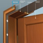 Door frame components