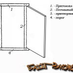 составные части дверной коробки