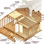 Components of a steam room