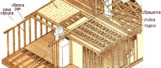 Components of a steam room