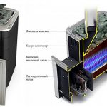 Современная газовая банная печь с двойной каменкой