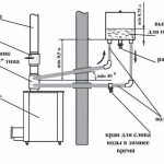 Standard furnace installation diagram