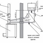 &#39;Standard installation diagram for the Vesuvius furnace