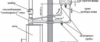 &#39;Standard installation diagram for the Vesuvius furnace