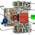 Thermal and electromagnetic releases