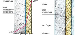 Dew point in a frame house