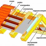 укладка пароизоляции на крыше