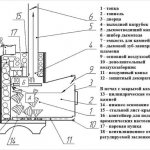 Construction of a furnace for a Feringer bath with a closed heater