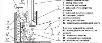 Construction of a furnace for a Feringer bath with a closed heater