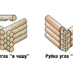 Варианты рубки срубов