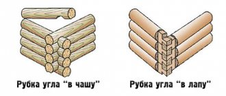 Log cabin cutting options