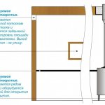 Вентиляция басту в бане